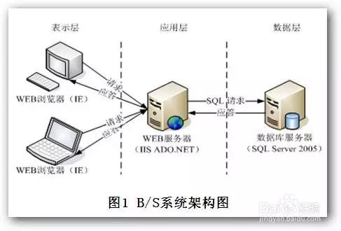 java 网页界面开发 怎么运行 javaweb网页_java 网页界面开发 怎么运行_03