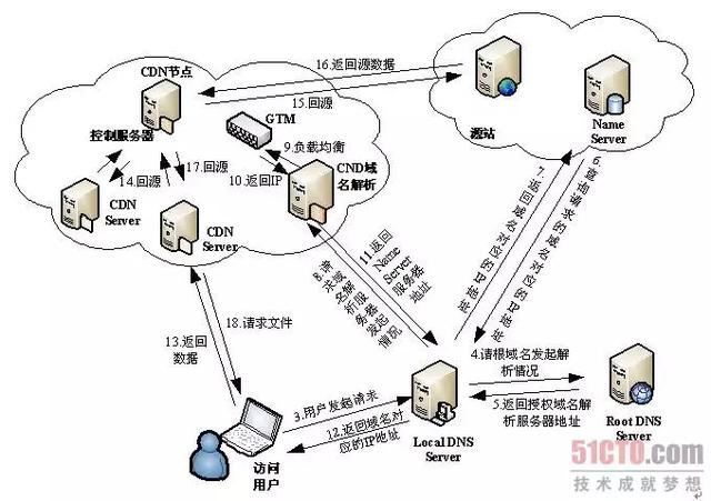 java 网页界面开发 怎么运行 javaweb网页_服务器_04