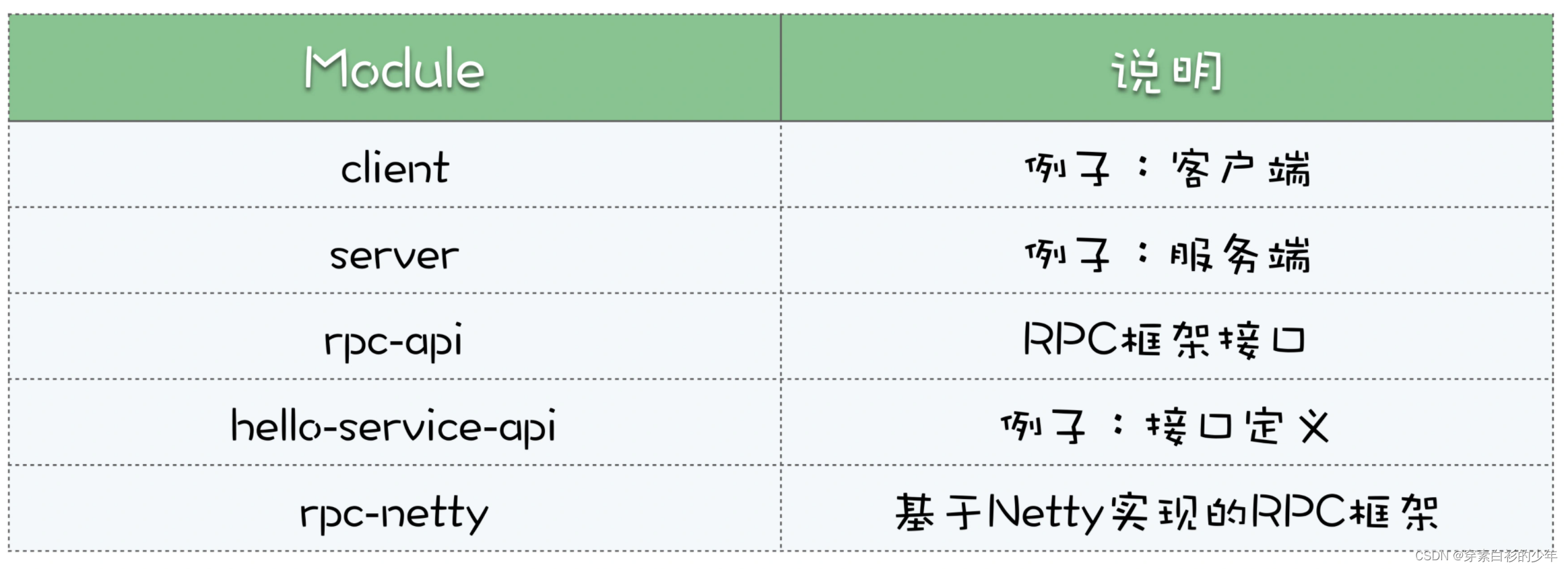 手写RPC框架实现 自己实现rpc框架_服务端