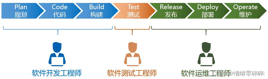 局域网gitlab集群服务器数量 gitlab集群部署_kubernetes