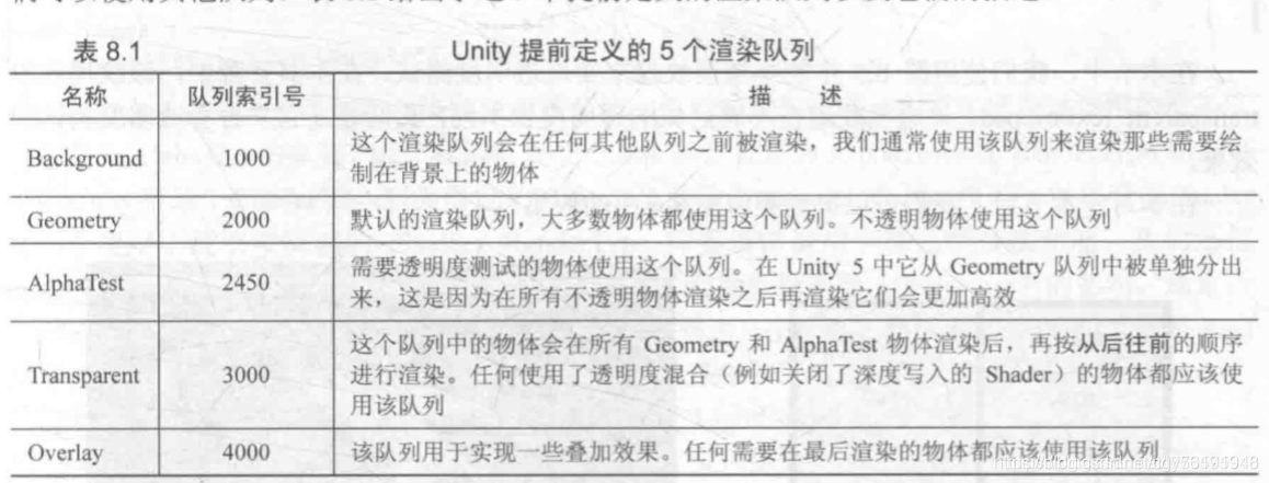 unity textures透明背景 unity透明材质_透明度测试_03