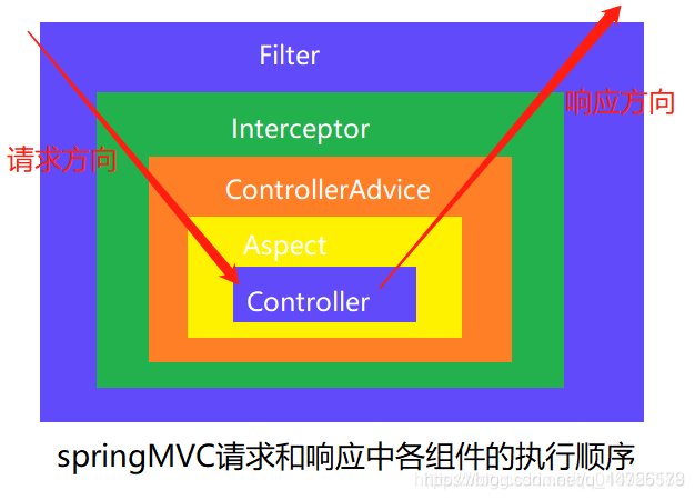 spring 事务xml配置不生效 spring事务未生效_java_02