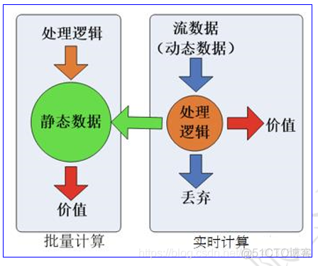 spark流处理日志怎么看 spark实时流处理_大数据_02