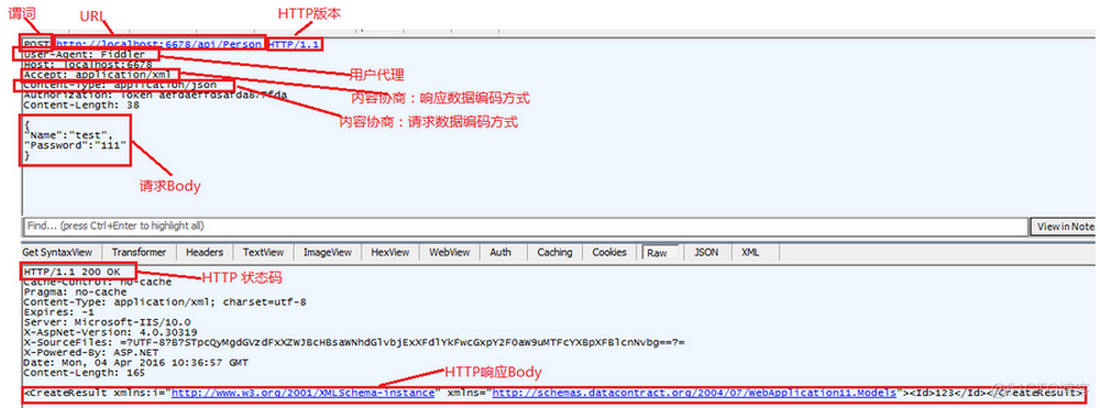 restful和普通请求区别 restful和http的区别_服务器