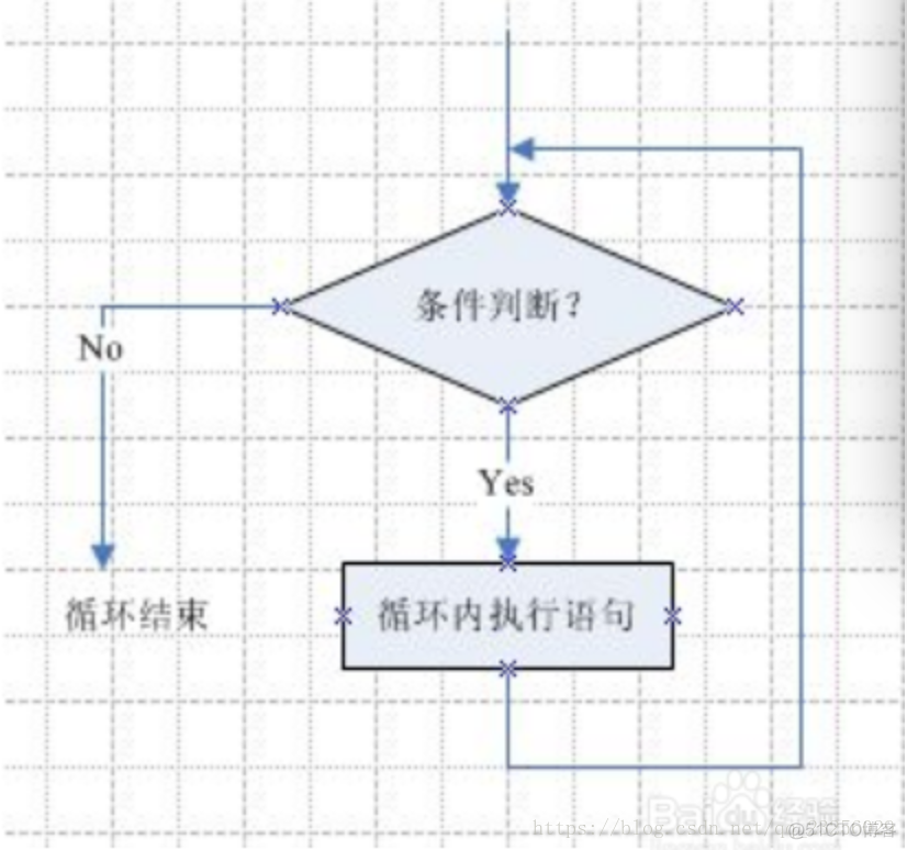 lua table倒叙循环 luawhile循环语句_lua table倒叙循环