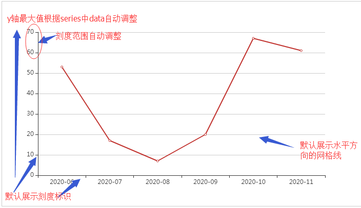 echarts 如何获取series内容 echarts的series_数据