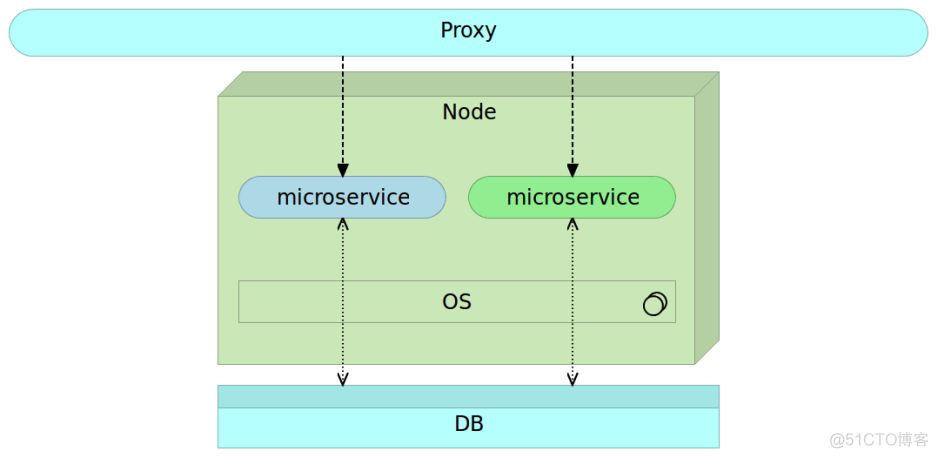 绿色运行Java 绿色运行蓝色_python