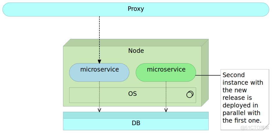 绿色运行Java 绿色运行蓝色_绿色运行Java_03