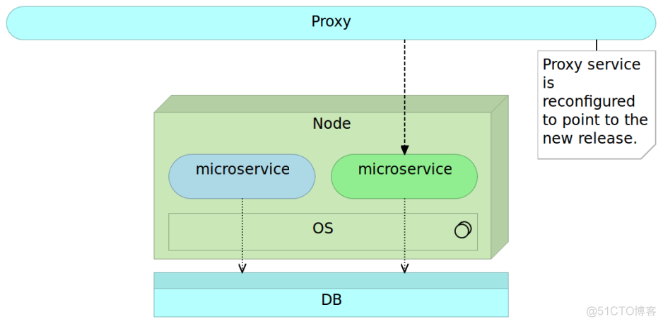 绿色运行Java 绿色运行蓝色_绿色运行Java_04