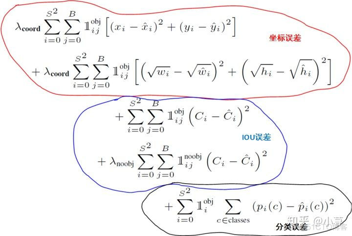 yolo和faster rcnn速度比较 yolo与rcnn_物体检测_03