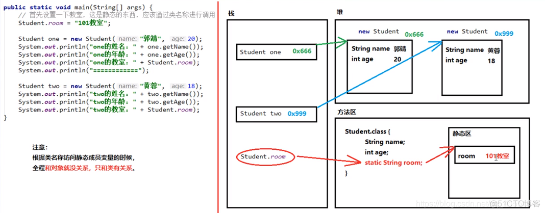 java在方法中改变static变量的值 java static 变量 赋值_Test