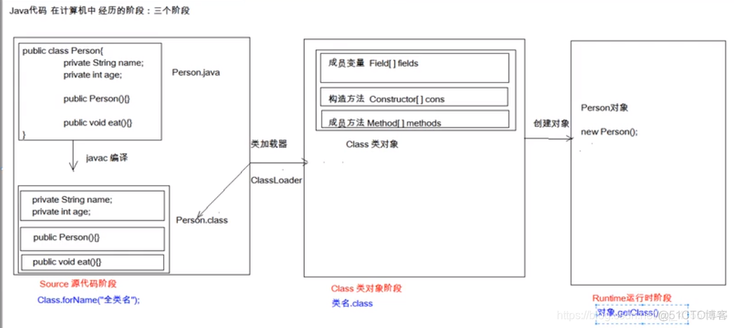 java在方法中改变static变量的值 java static 变量 赋值_加载_02