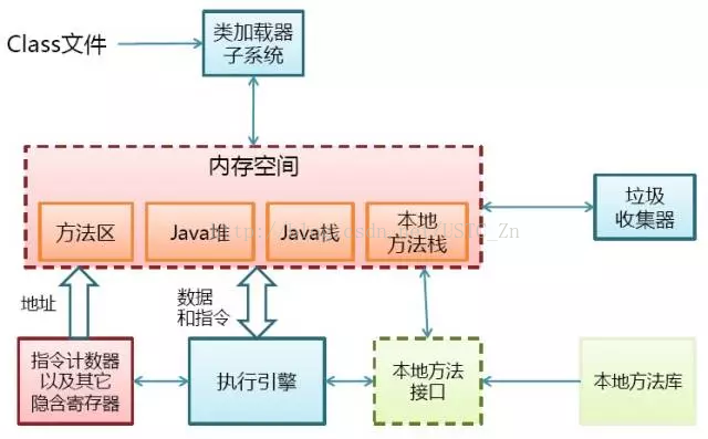 java项目中jvm内存分配 jvm的内存分配_Java