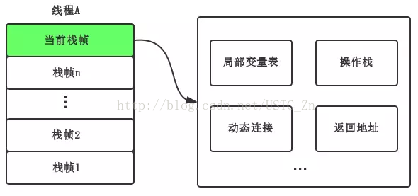 java项目中jvm内存分配 jvm的内存分配_java项目中jvm内存分配_02