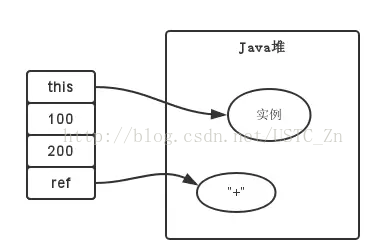 java项目中jvm内存分配 jvm的内存分配_数据_04