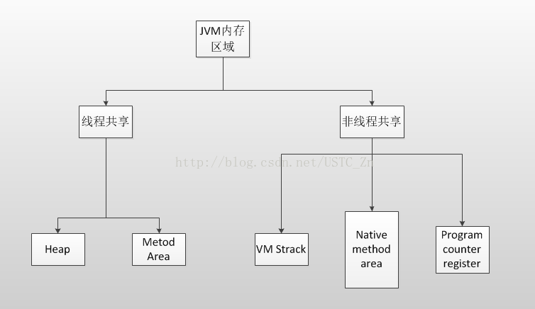 java项目中jvm内存分配 jvm的内存分配_局部变量_06