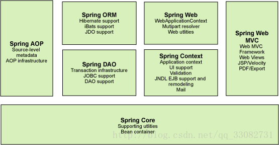 spring的上下文载入器 spring上下文的作用_spring