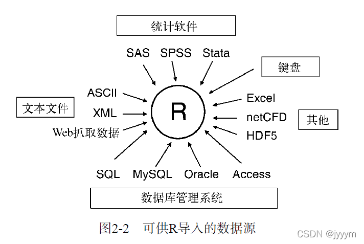 r语言 填充矩阵空值 r语言矩阵赋值_数据_03