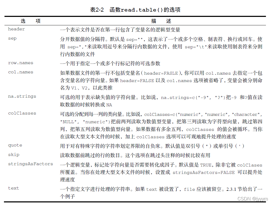 r语言 填充矩阵空值 r语言矩阵赋值_数据结构_07