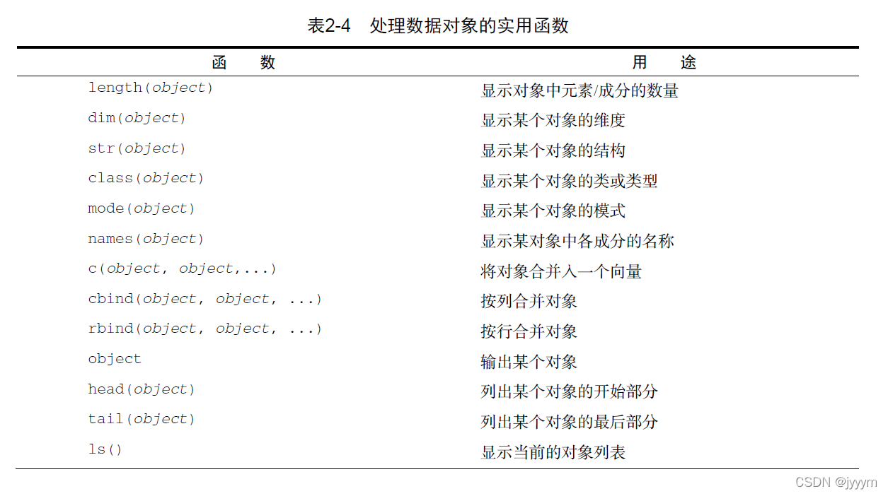 r语言 填充矩阵空值 r语言矩阵赋值_数据_09