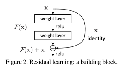 resnet在pytorch对花 pytorch resnet18_resnet在pytorch对花