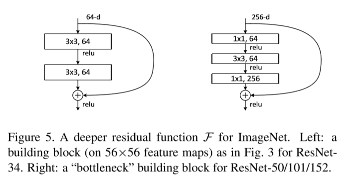 resnet在pytorch对花 pytorch resnet18_resnet在pytorch对花_02