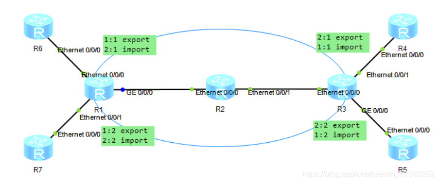 ospf 3类lsa抓包 mpls抓包_ospf 3类lsa抓包