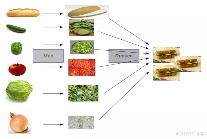 mapreduce设置map数量 mapreduce的map_数据