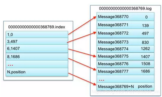 kafka如何导入模型 kafka数据怎么存储_Kafka_02