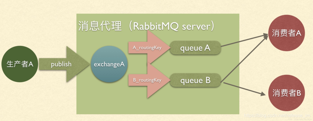 kafka如何导入模型 kafka数据怎么存储_消息队列_04