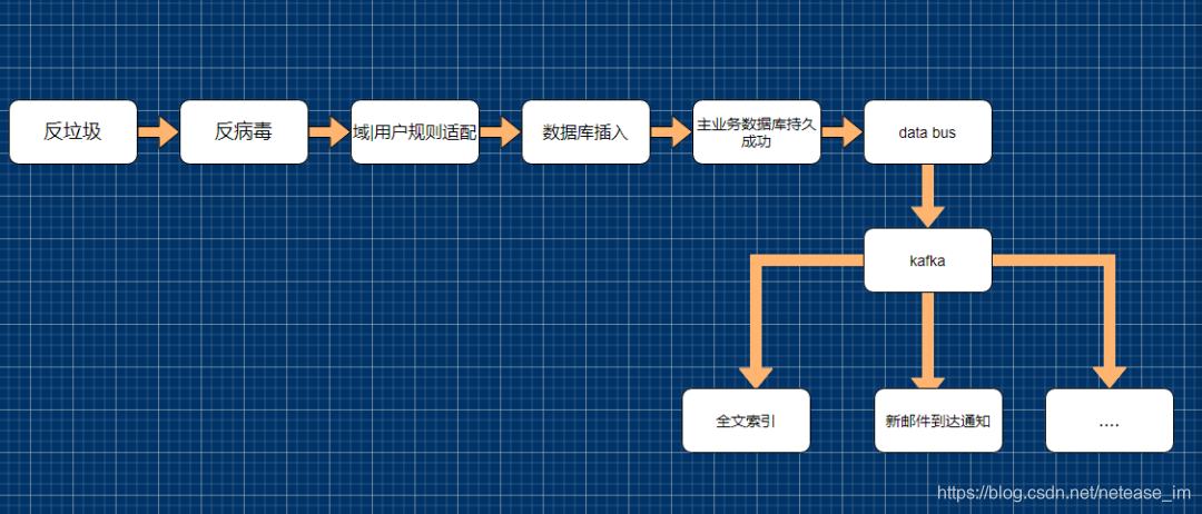 kafka如何导入模型 kafka数据怎么存储_kafka如何导入模型_06