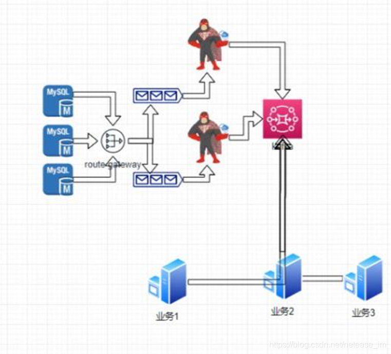 kafka如何导入模型 kafka数据怎么存储_消息系统_07