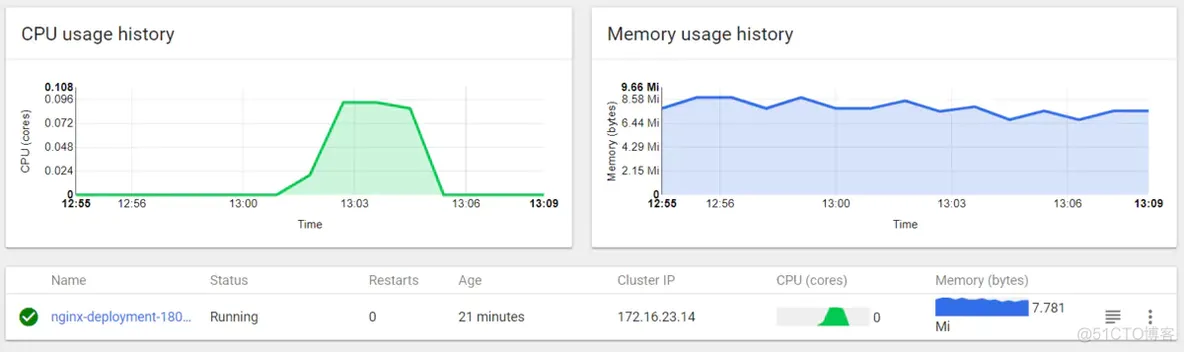 k8s是管理docker k8s怎么管理docker_k8s是管理docker_06