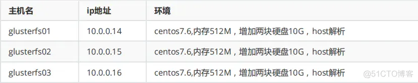 k8s是管理docker k8s怎么管理docker_Pod_10