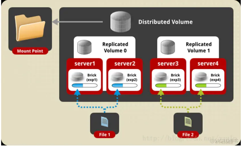 k8s是管理docker k8s怎么管理docker_k8s是管理docker_11