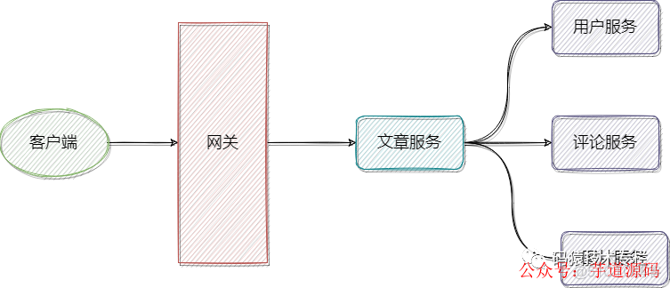 java做灰度发布 java项目灰度发布_灰度_03