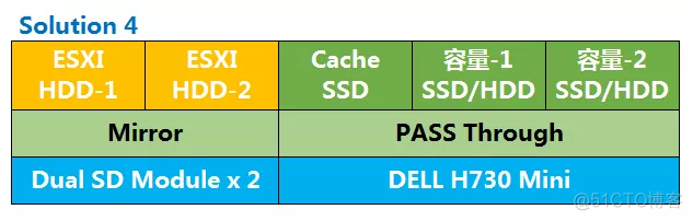 esxi hba卡 esxi hba卡存储_VMware