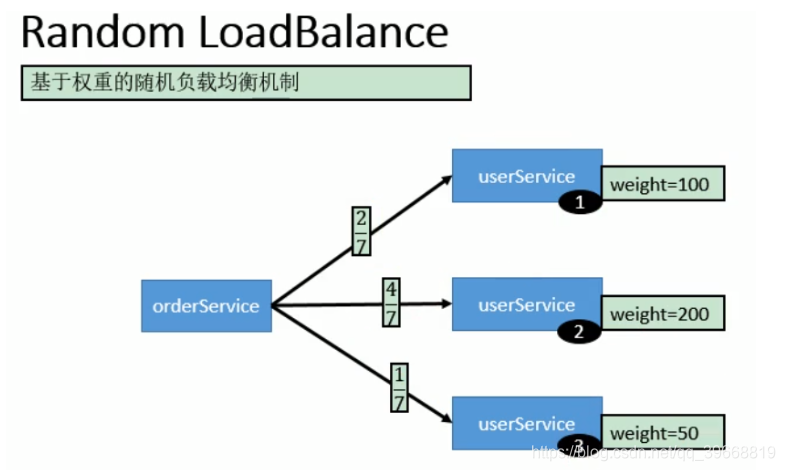 dubbo spring配置 springboot+dubbo_dubbo spring配置_05