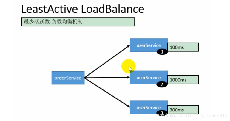 dubbo spring配置 springboot+dubbo_分布式_07