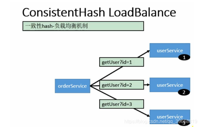 dubbo spring配置 springboot+dubbo_spring_08