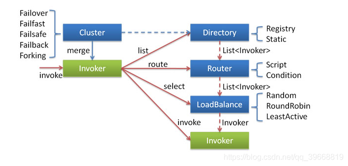 dubbo spring配置 springboot+dubbo_spring_10