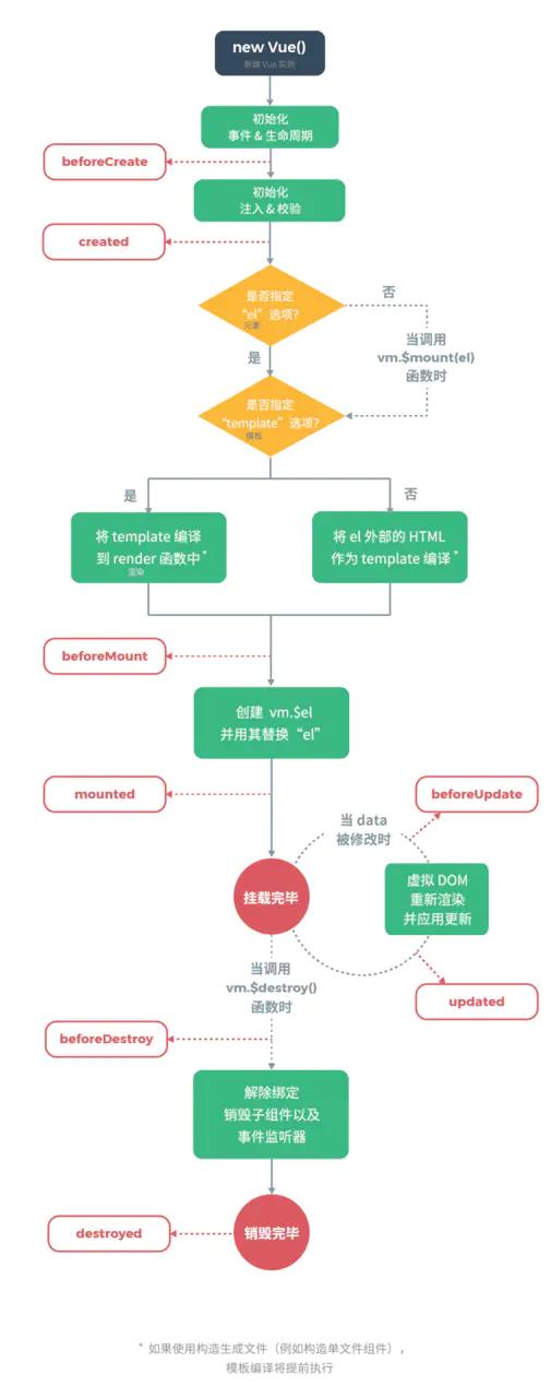 Ant Design Vue table 级联操作 ant design vue api_vue 组件以字符串插入