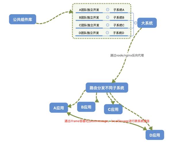 Ant Design Vue table 级联操作 ant design vue api_vue 动态组件名_05