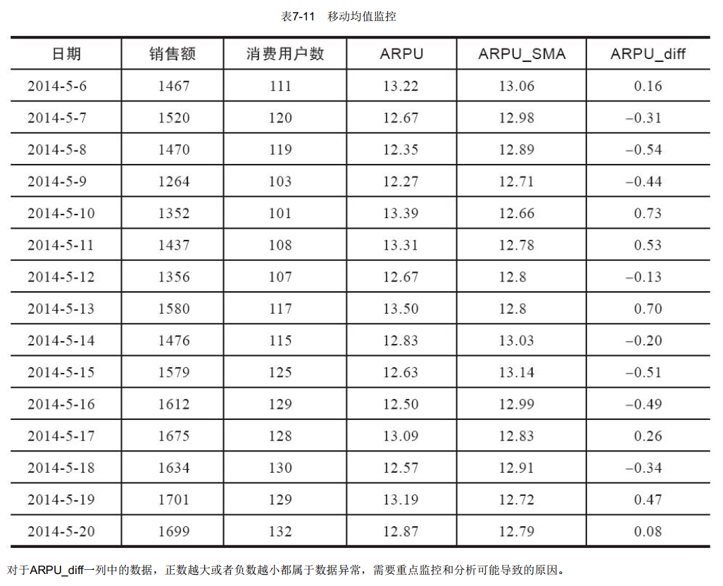 指标监控docker 指标监控方法_实线