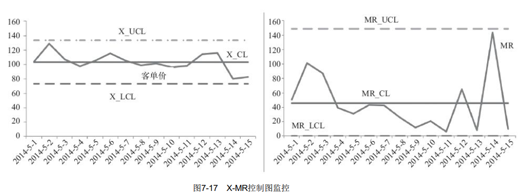 指标监控docker 指标监控方法_数据_04