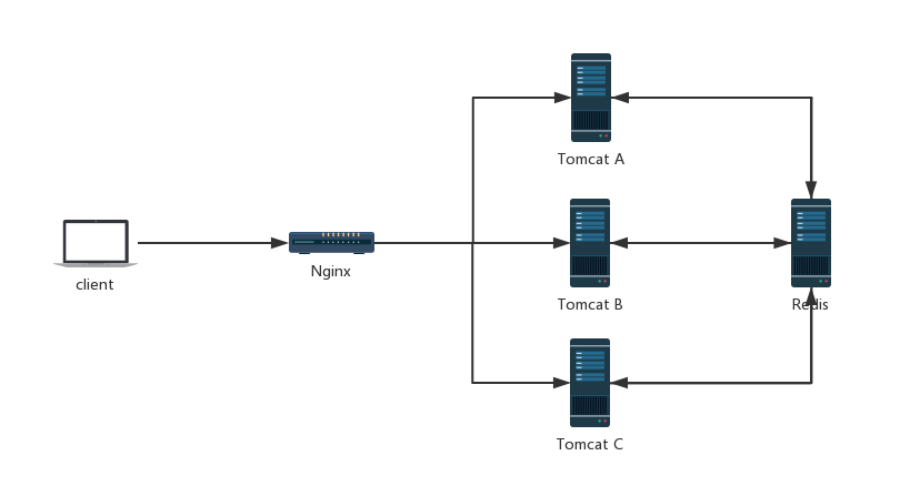 分布式Session问题 springsecurity分布式session管理_java_02