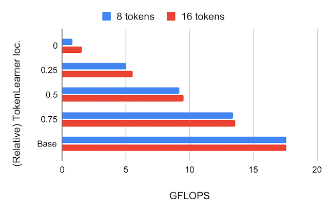 带token跳转grafana token transformer_计算机视觉_09