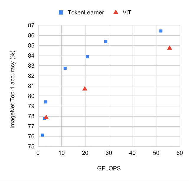 带token跳转grafana token transformer_计算机视觉_10