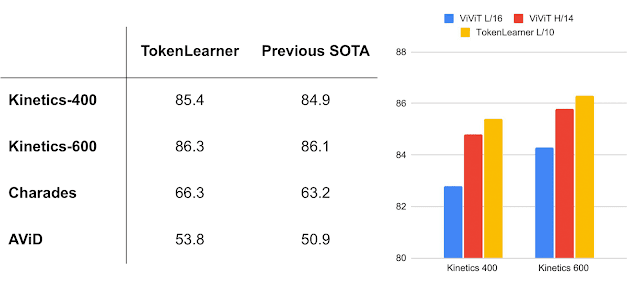 带token跳转grafana token transformer_计算机视觉_12