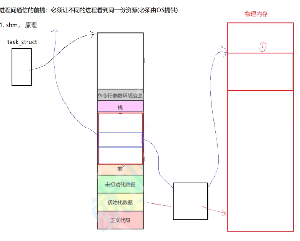 System V版本的共享内存_共享内存_04